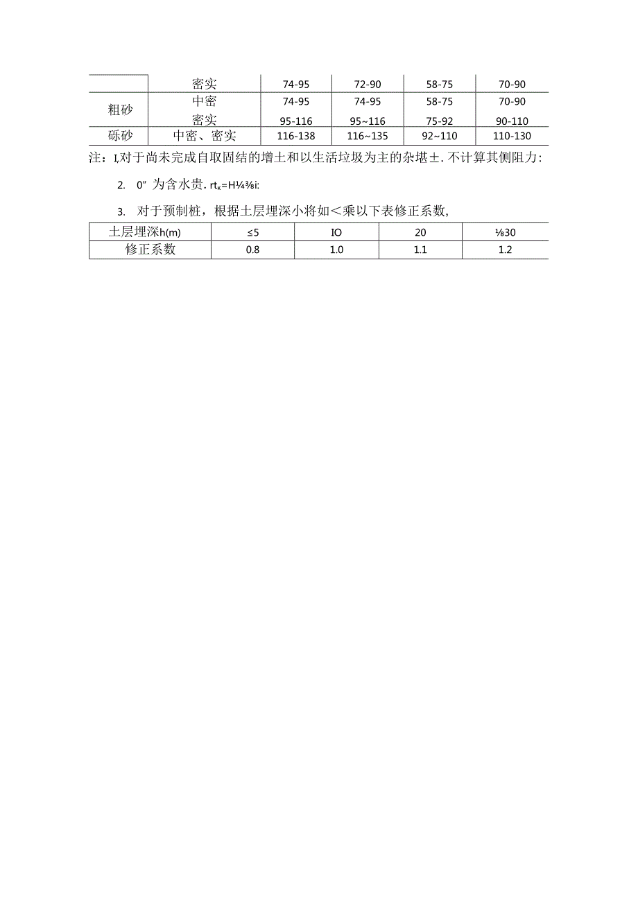 桩基承载力评定施工技术.docx_第2页