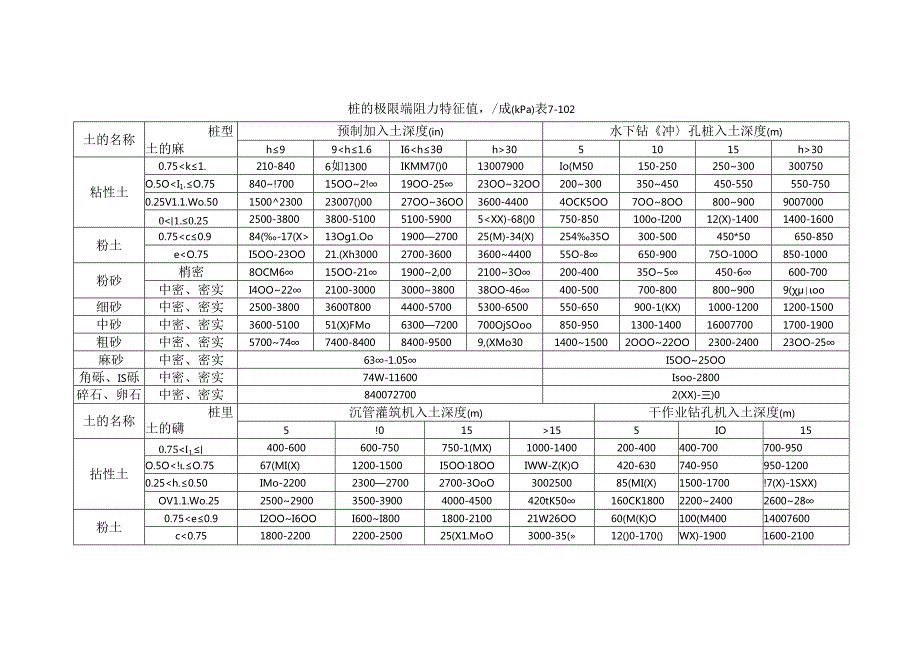 桩基承载力评定施工技术.docx_第3页