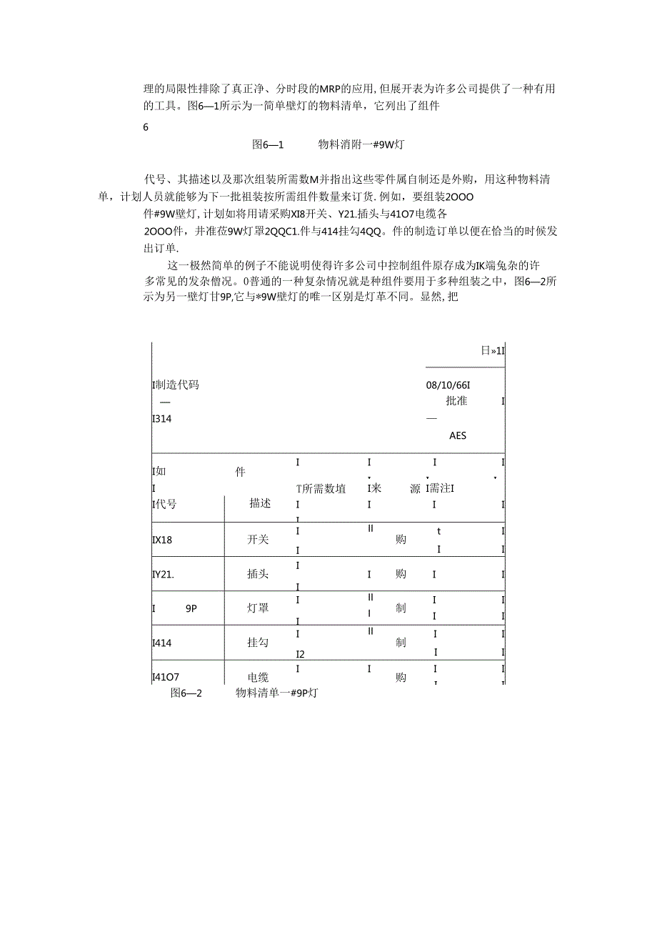 物料控制：相关需求.docx_第2页