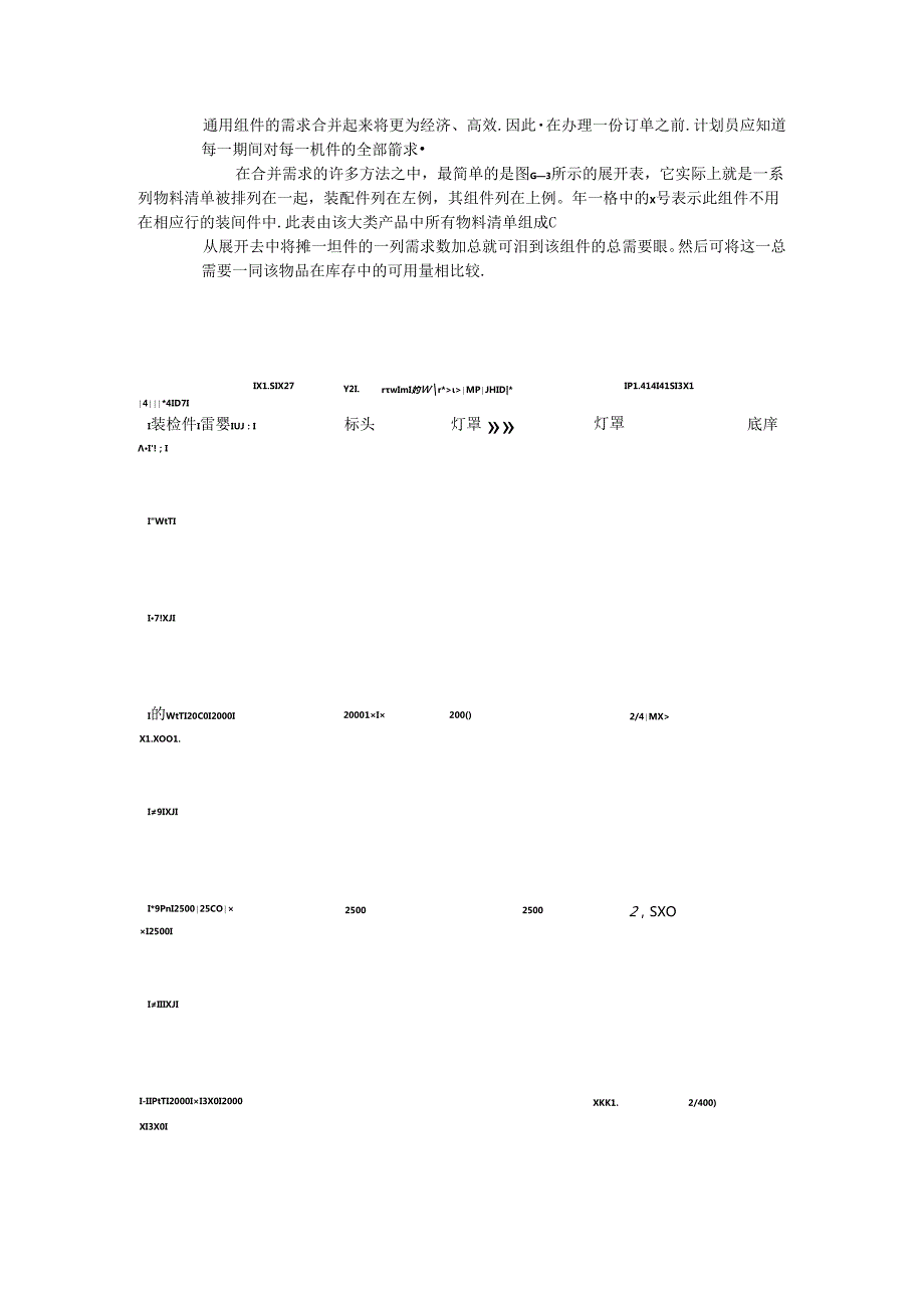物料控制：相关需求.docx_第3页