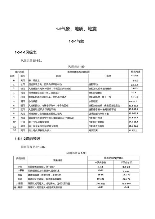 气象、地质、地震施工技术.docx