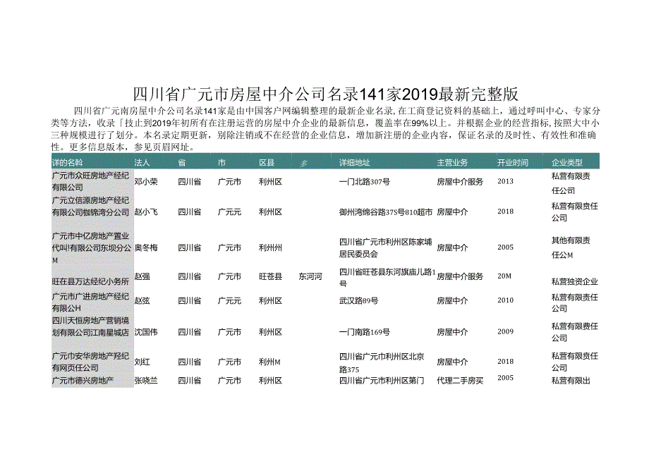 四川省广元市房屋中介公司名录141家.docx_第1页