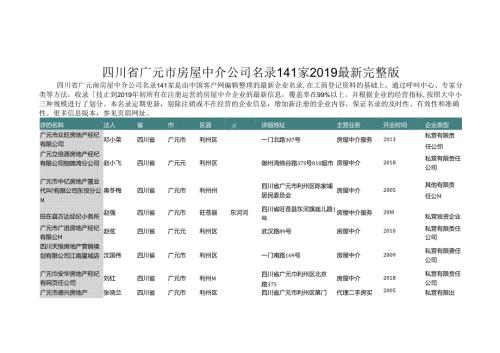 四川省广元市房屋中介公司名录141家.docx