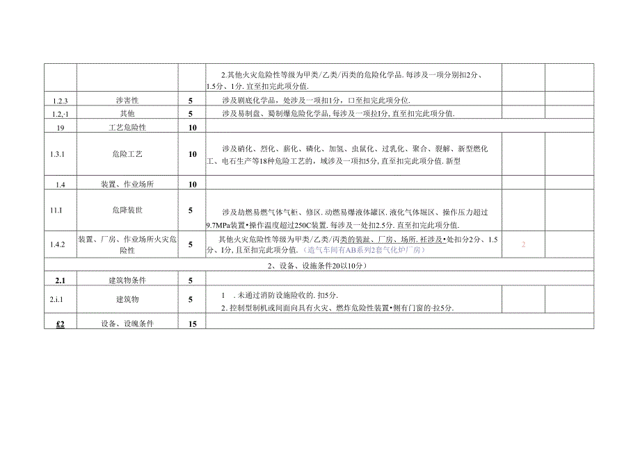 气化装置安全风险评估表.docx_第2页