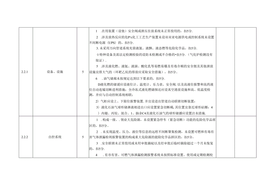 气化装置安全风险评估表.docx_第3页