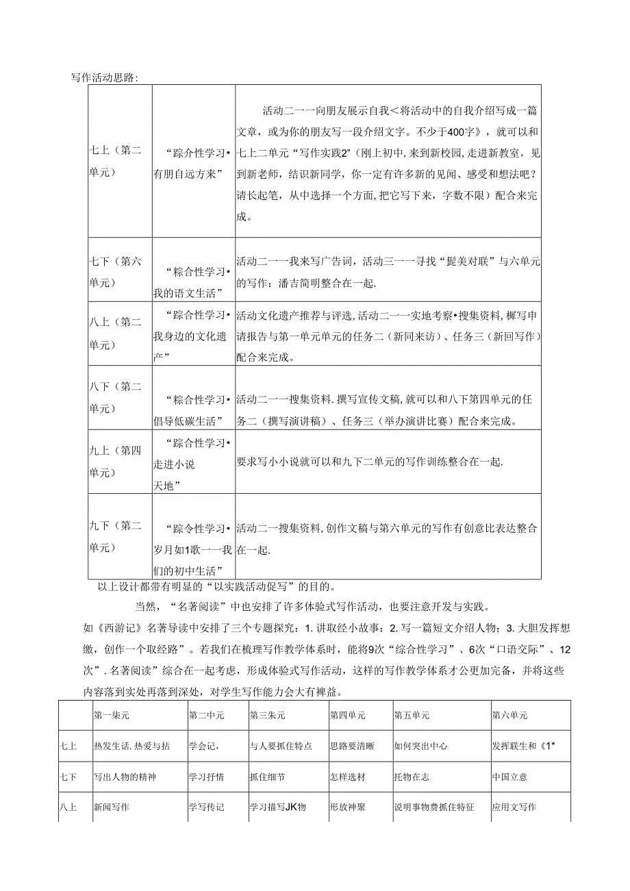 生活写作“陶花源”的开发与实践 论文.docx_第3页