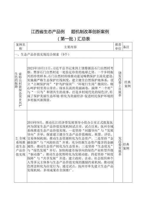 江西省生态产品价值实现改革创新案例（第一批）.docx