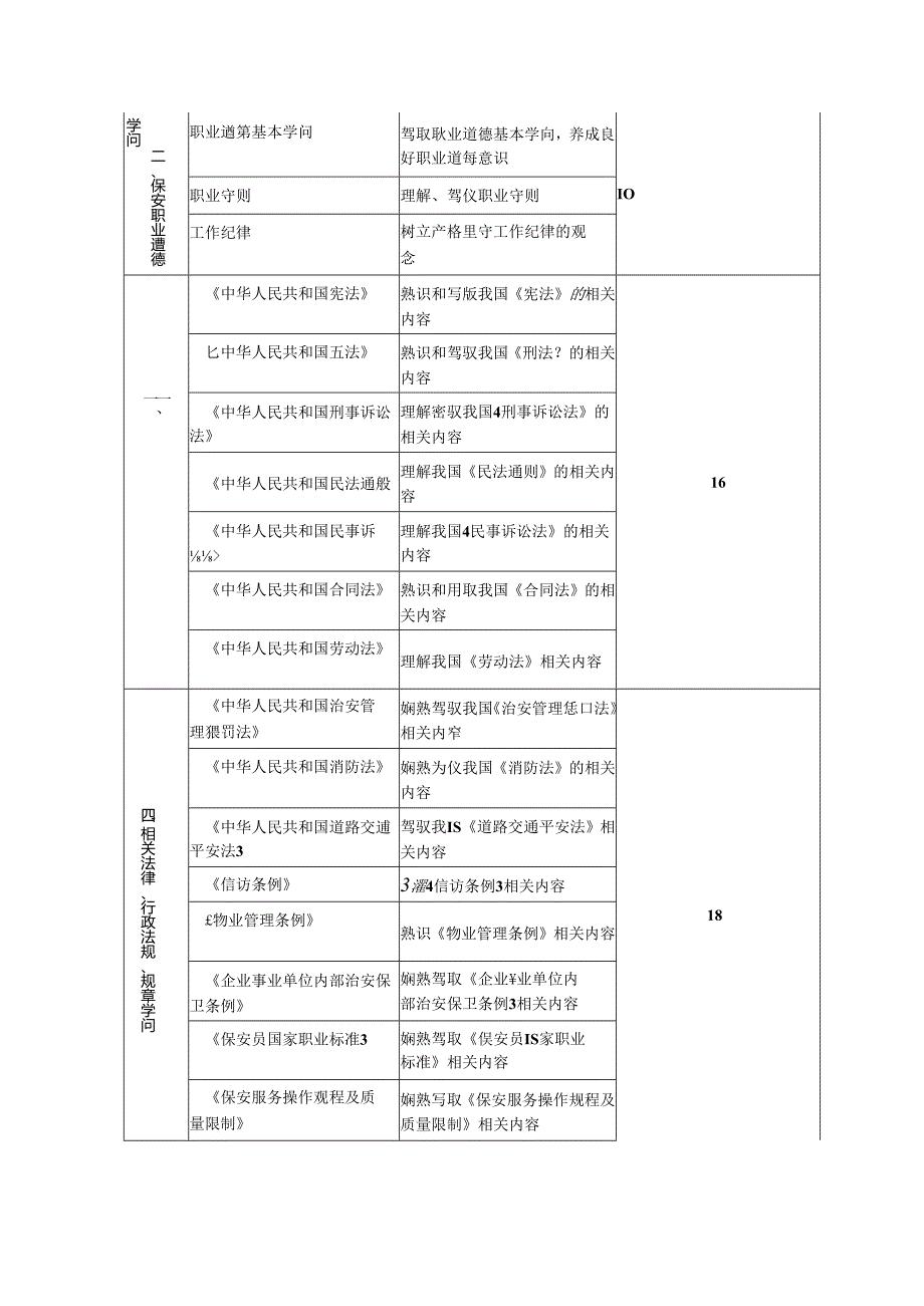 保安员培训教学大纲(巡逻岗位).docx_第3页