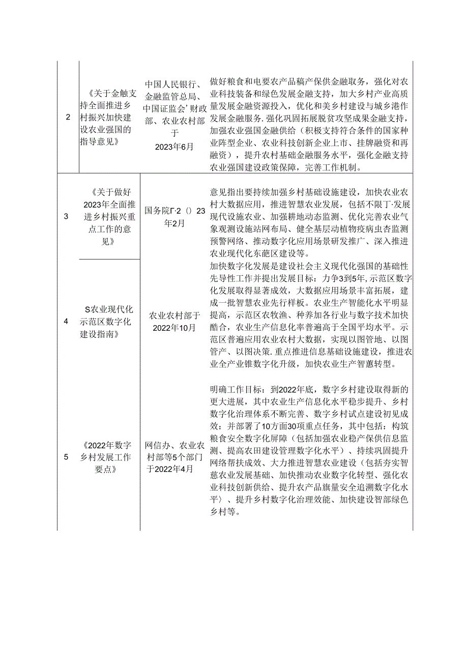 智慧农业行业深度分析报告：政策制度、发展现状及趋势、竞争格局.docx_第3页
