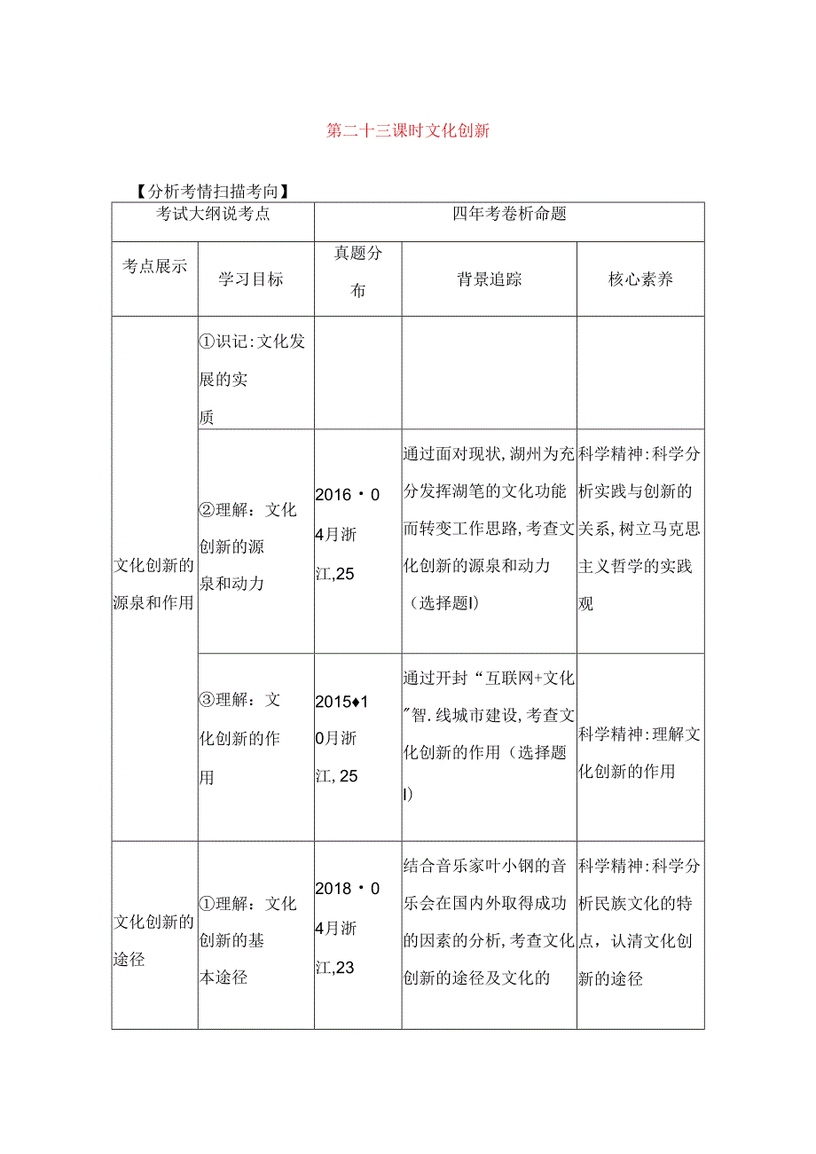 第二十三课时文化创新测试题.docx_第1页
