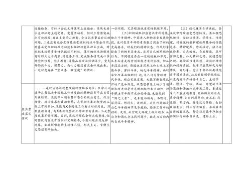 （四个方面）巡察整改专题民主生活会个人对照检查存在问题检视剖析整改清单台账.docx