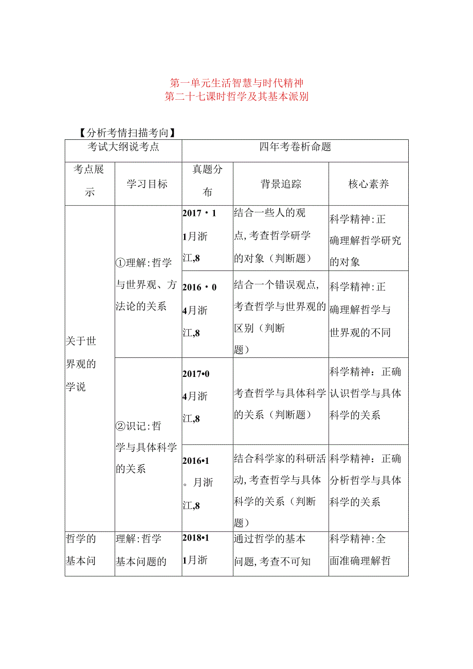 第一单元 生活智慧与时代精神测试题.docx_第1页