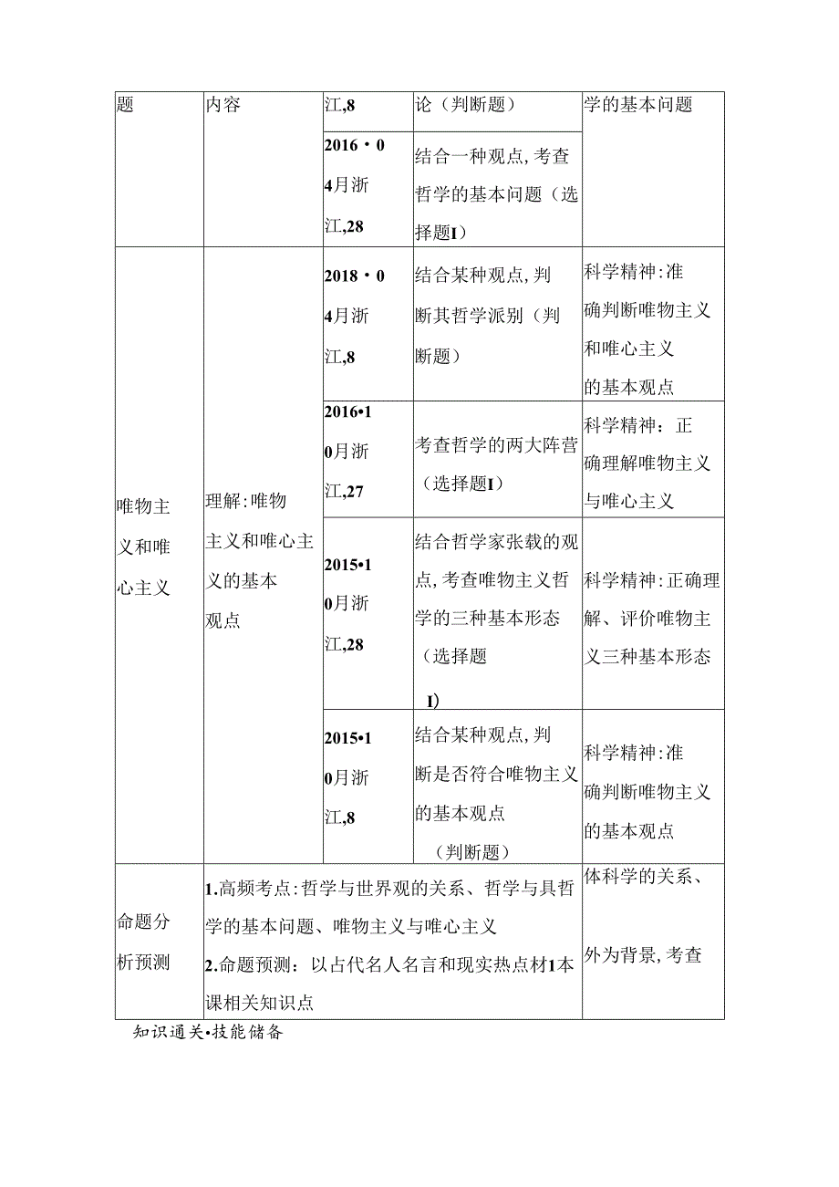 第一单元 生活智慧与时代精神测试题.docx_第2页