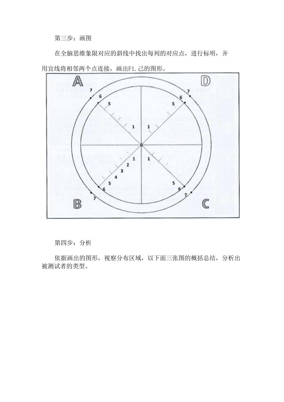 全脑思维测试.docx_第3页