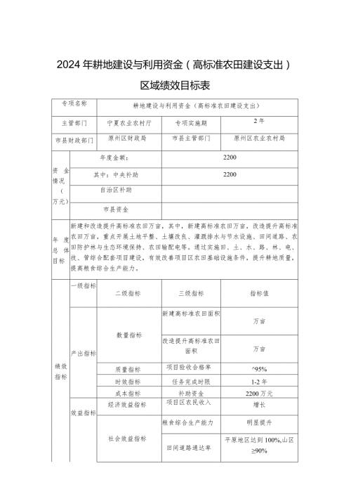 2024年耕地建设与利用资金高标准农田建设支出区域绩效目标表.docx