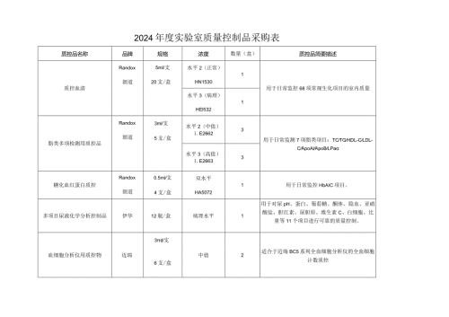 2024实验室质量控制品采购表.docx