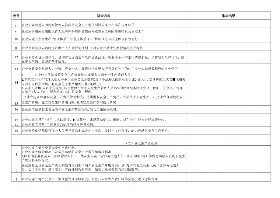 化工企业安全风险隐患排查表.docx_第2页