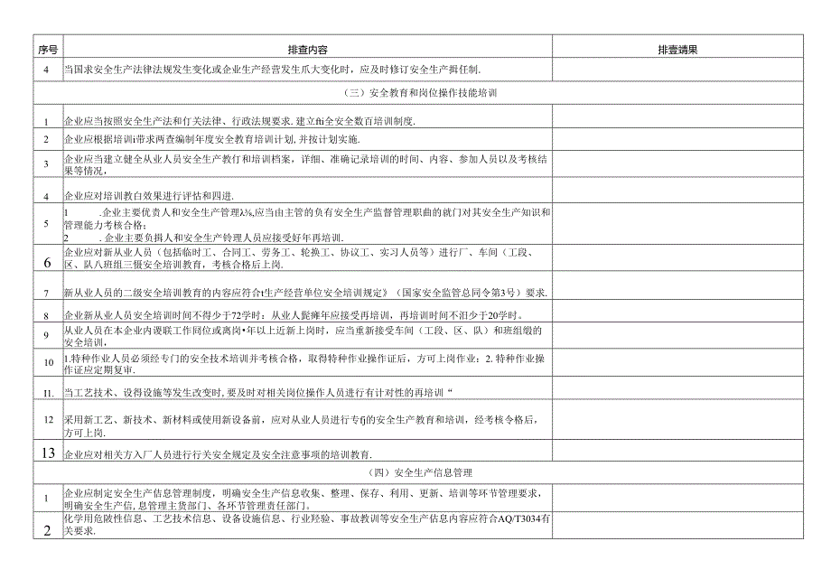 化工企业安全风险隐患排查表.docx_第3页