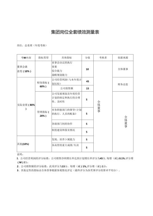 集团公司各岗位全套绩效测量考核表.docx