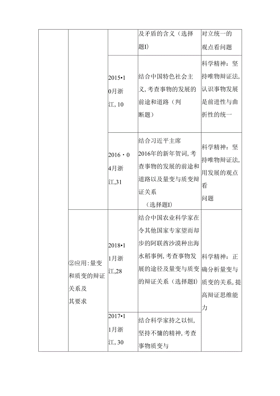 第三十二课时 唯物辩证法的发展观及树立创新意识测试题.docx_第2页