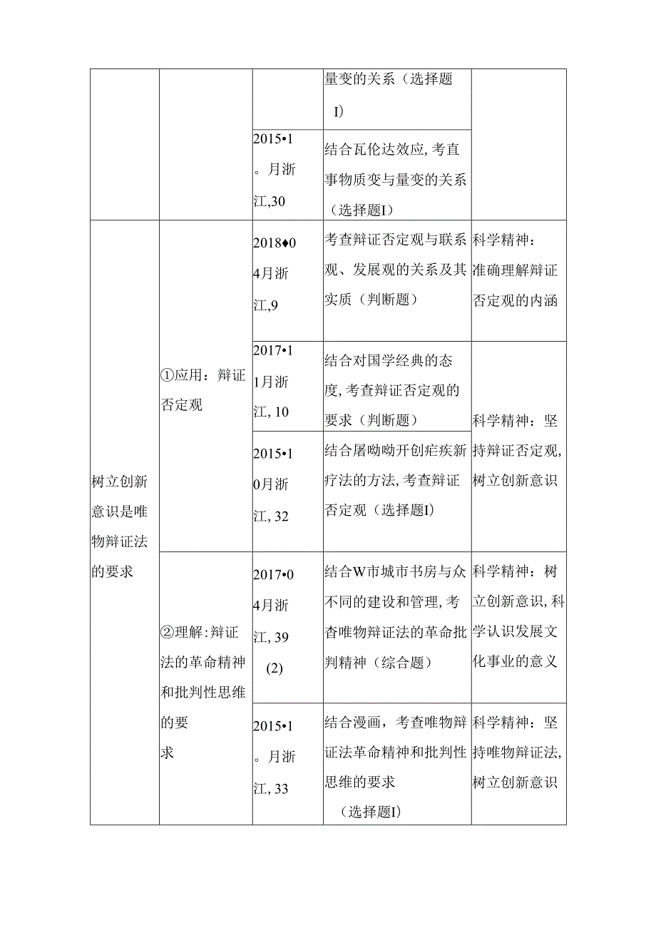 第三十二课时 唯物辩证法的发展观及树立创新意识测试题.docx_第3页