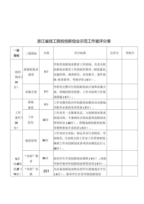 第二批浙江省技工院校创新创业示范工作室申报附件.docx