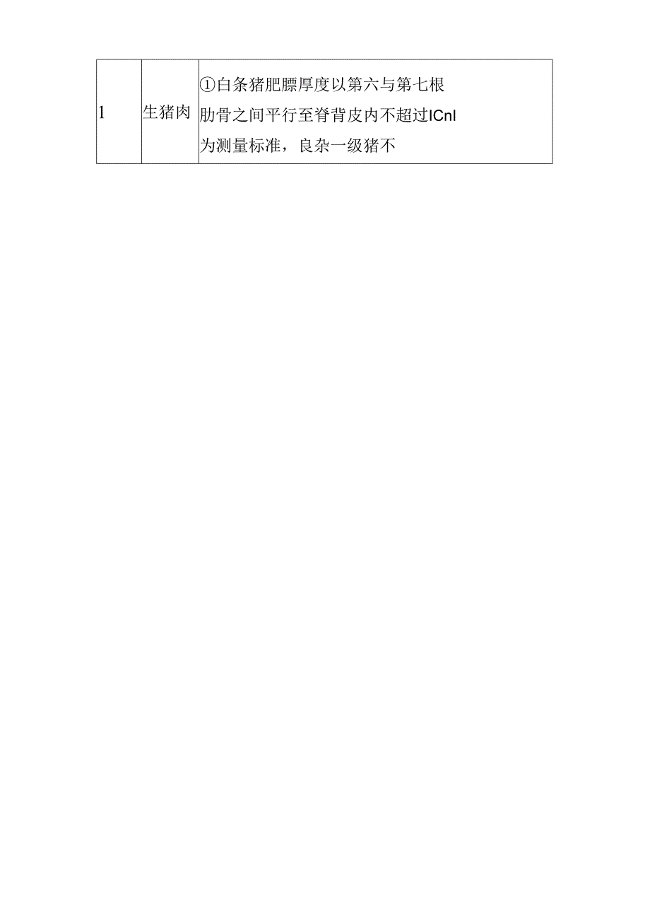 消防站食堂食材配送服务 投标方案（技术方案）.docx_第3页