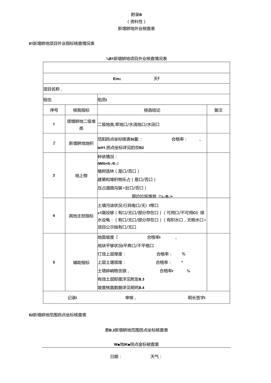 新增耕地验收报告提纲、现场核查表、采样单元划定、项目申请验收材料清单、外业验收指标控制标准.docx_第2页