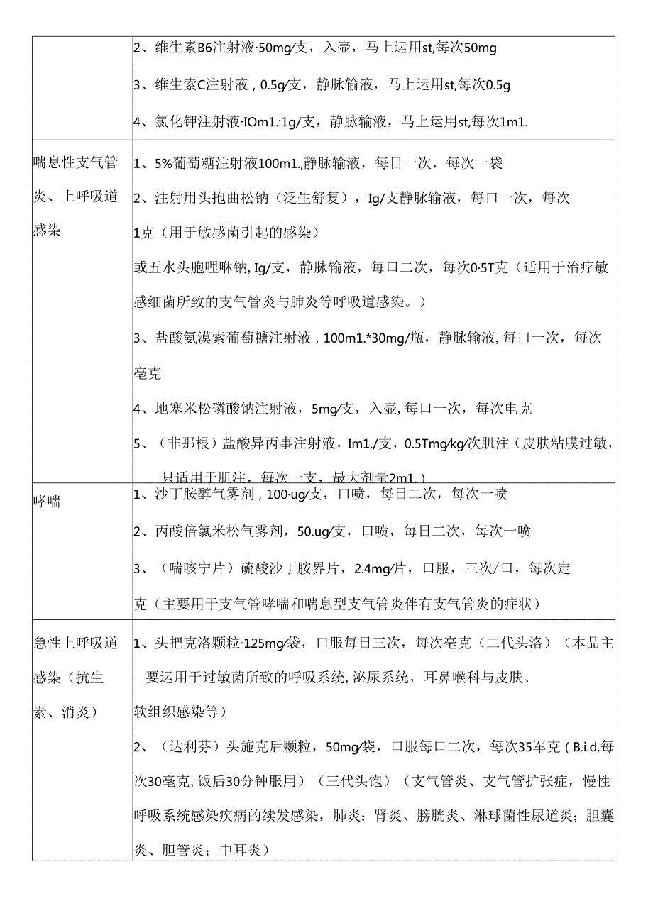 儿科常用药物处方整理.docx_第2页