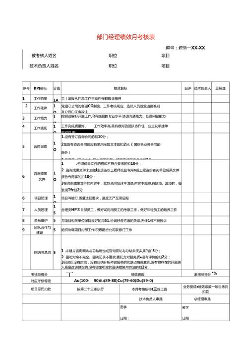 部门经理绩效月考核表模板.docx