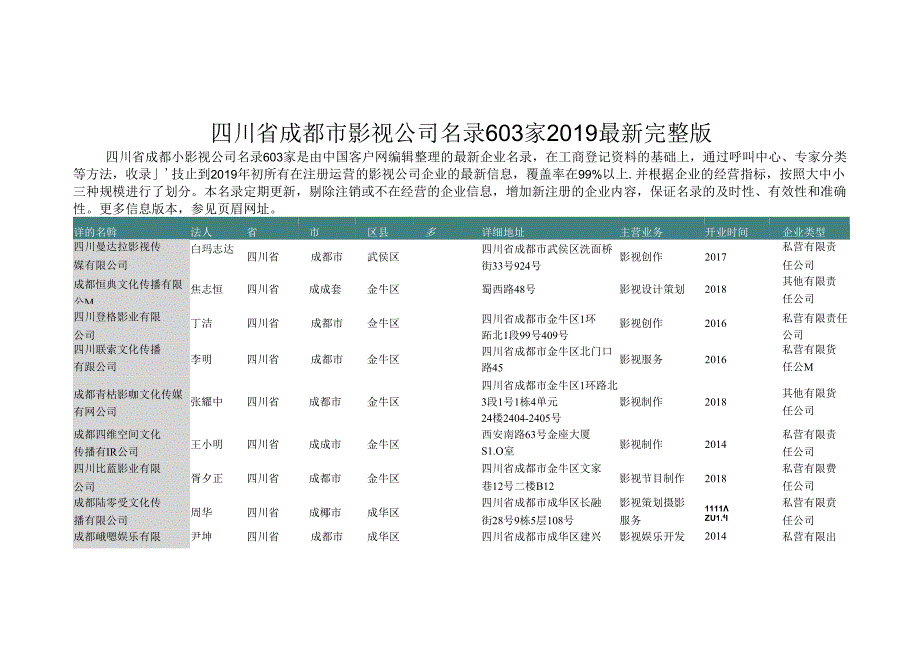 四川省成都市影视公司名录603家.docx_第1页
