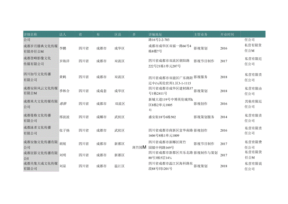 四川省成都市影视公司名录603家.docx_第2页