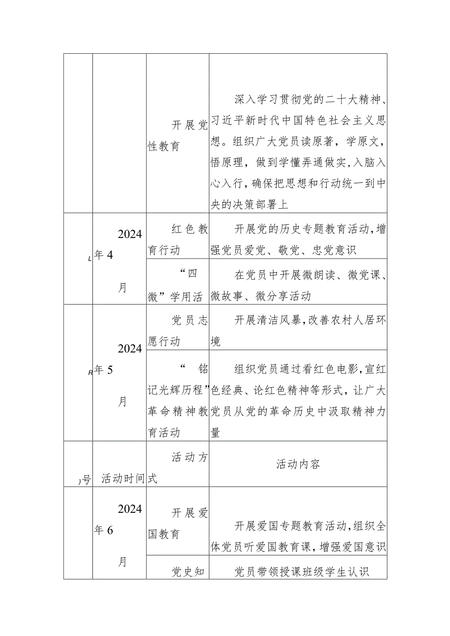 2024党支部主题党日活动计划（共6篇）.docx_第2页