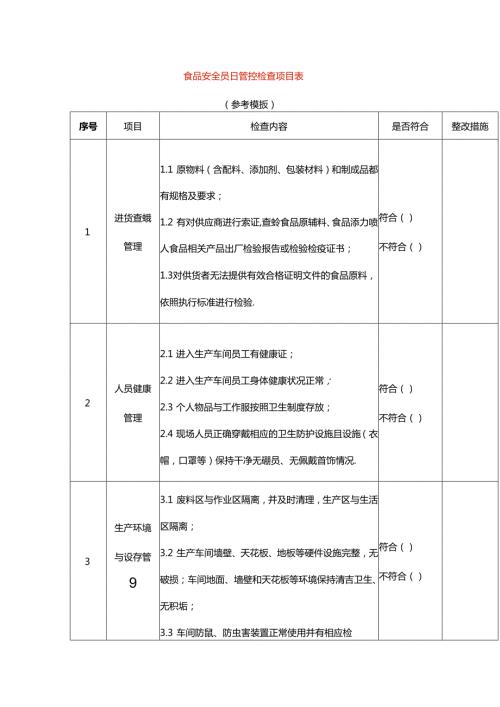 食品安全员日管控检查项目表模板.docx