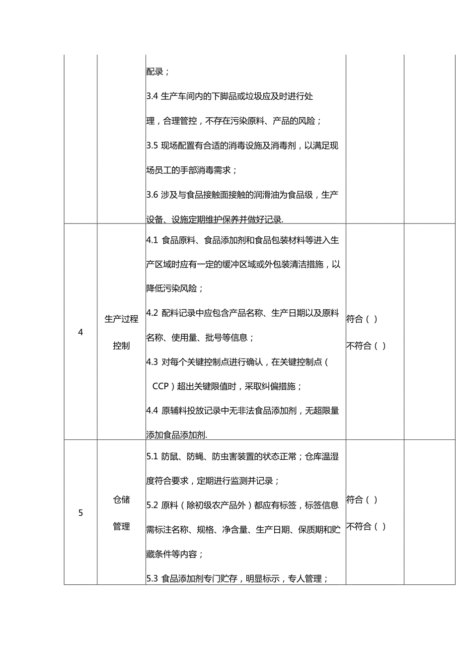 食品安全员日管控检查项目表模板.docx_第2页