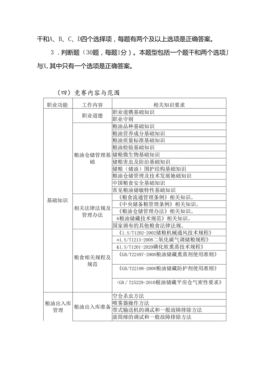 粮食行业职业技能竞赛仓储管理员（粮油保管员）、农产品食品检验员、安全员项目决赛范围和要求.docx_第2页