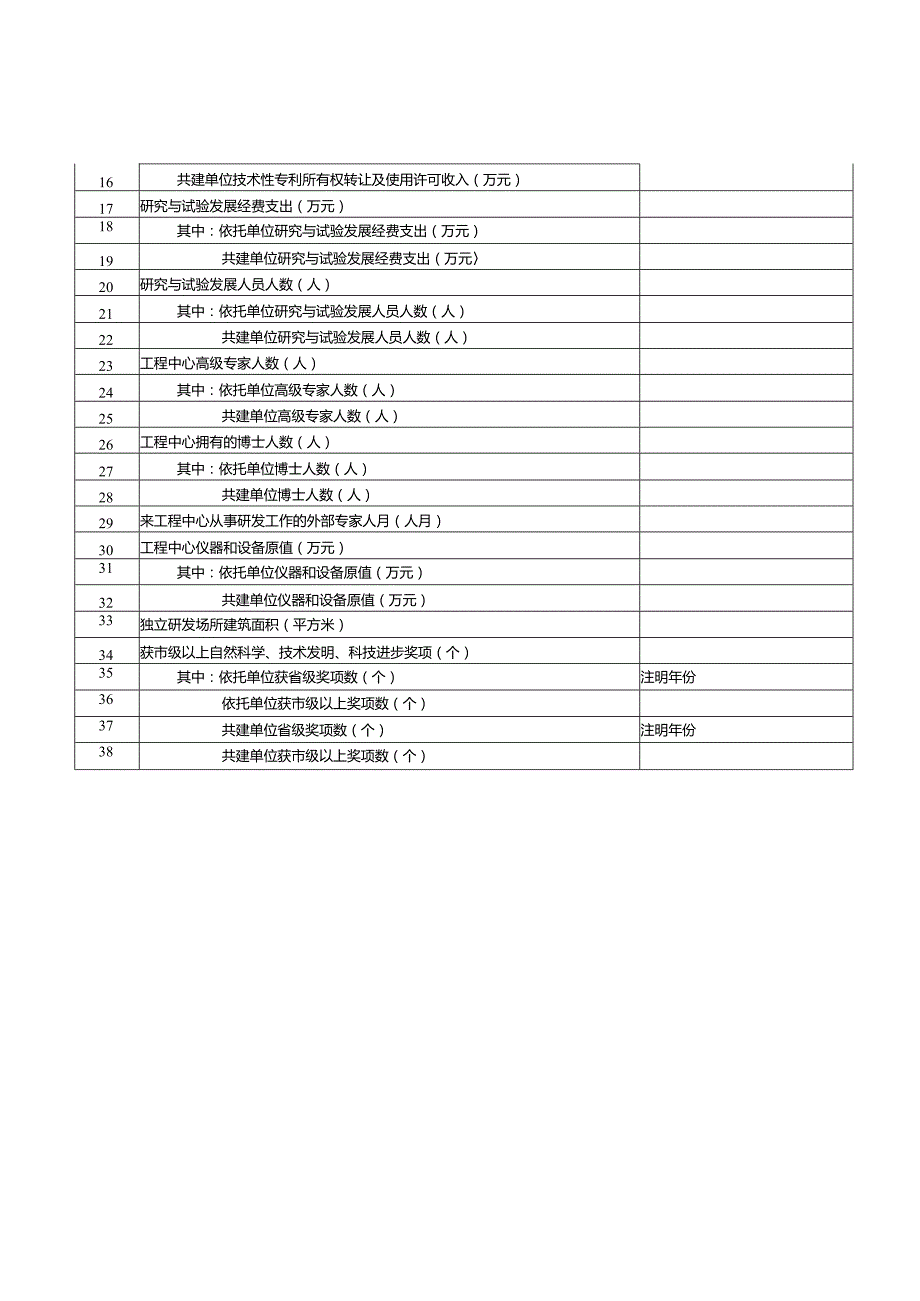 潍坊市工程研究中心评价数据表附工程研究中心研究与试验发展人员统计表.docx_第2页