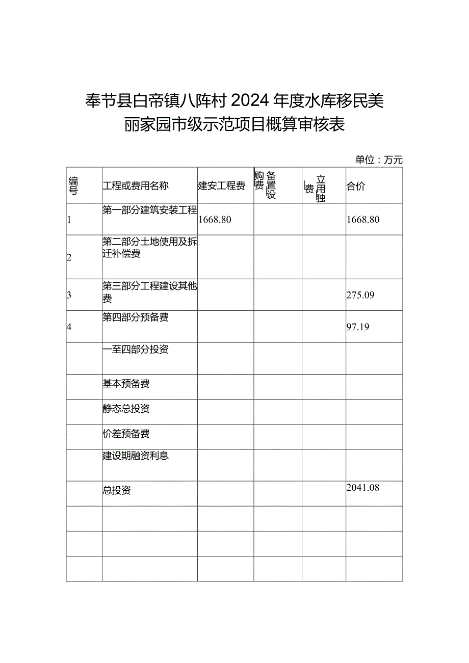 奉节县白帝镇八阵村2024水库移民美丽家园市级示范项目概算审核表.docx_第1页