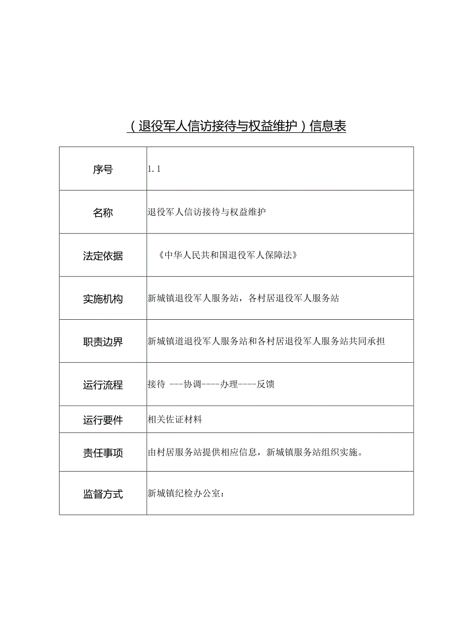 新城镇退役军人服务站职责目录.docx_第2页