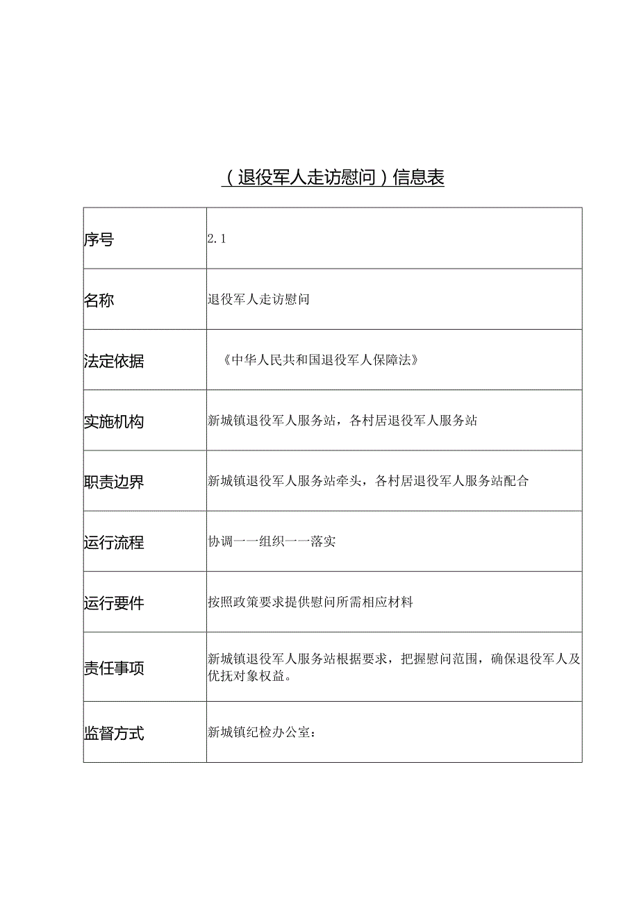 新城镇退役军人服务站职责目录.docx_第3页