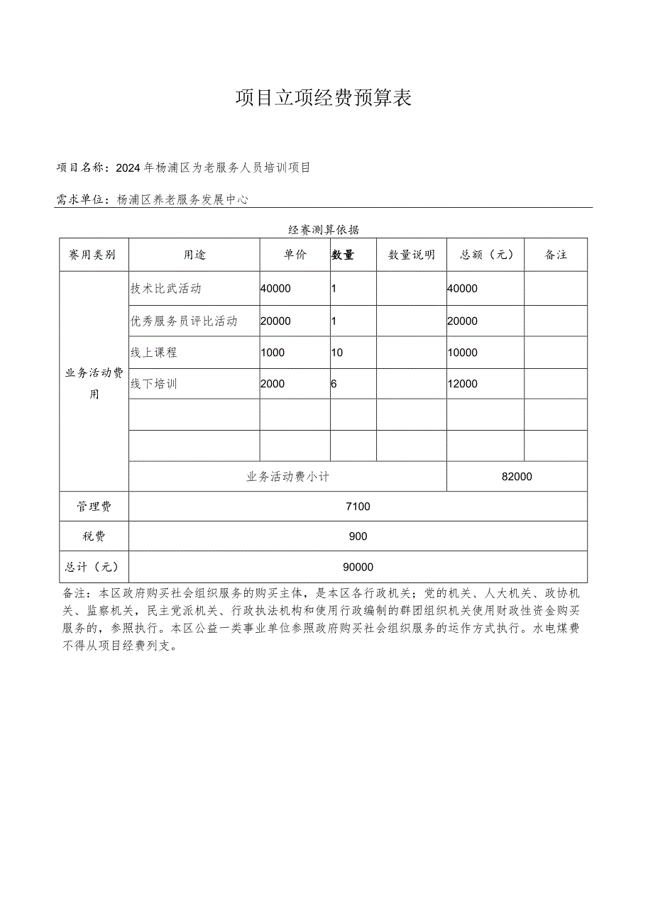 杨浦区政府购买社会组织服务项目立项申请表.docx_第3页
