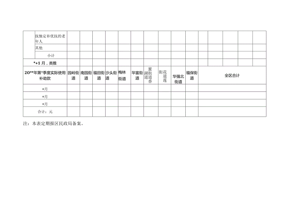 福田区社区居家养老服务补助业务报表.docx_第3页