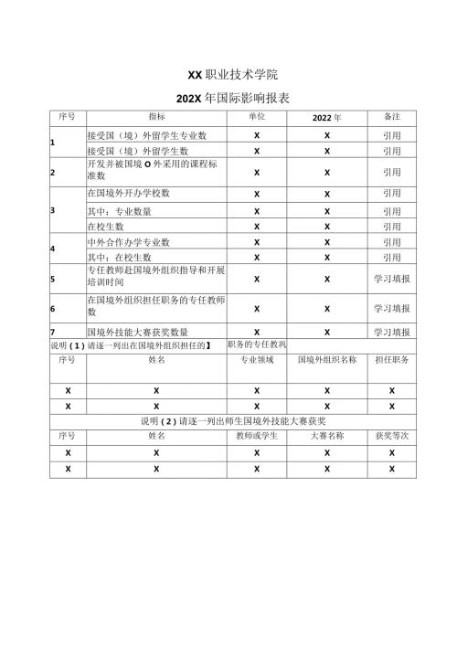 XX职业技术学院202X年国际影响报表.docx