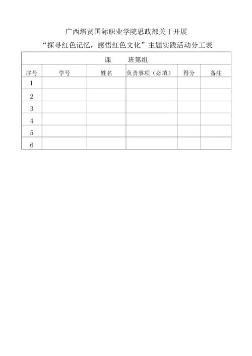 广西培贤国际职业学院思政部关于开展“探寻红色记忆感悟红色文化”主题实践活动分工表.docx