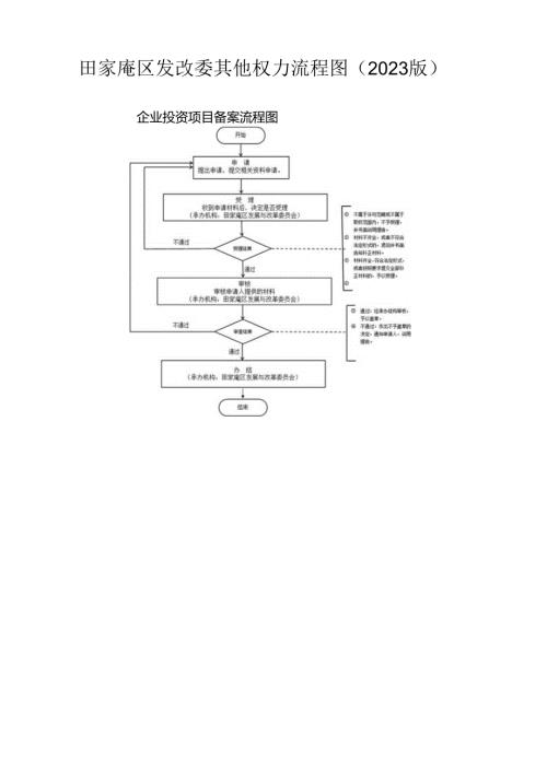 田家庵区发改委其他权力流程图2023版企业投资项目备案流程图.docx