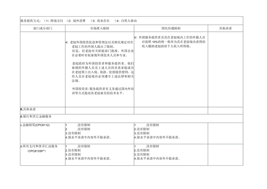 老挝在中国—东盟自贸区《服务贸易协议》中的具体承诺减让表.docx_第3页