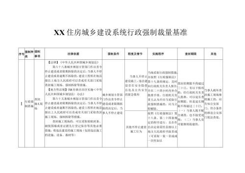XX住房城乡建设系统行政强制裁量基准.docx