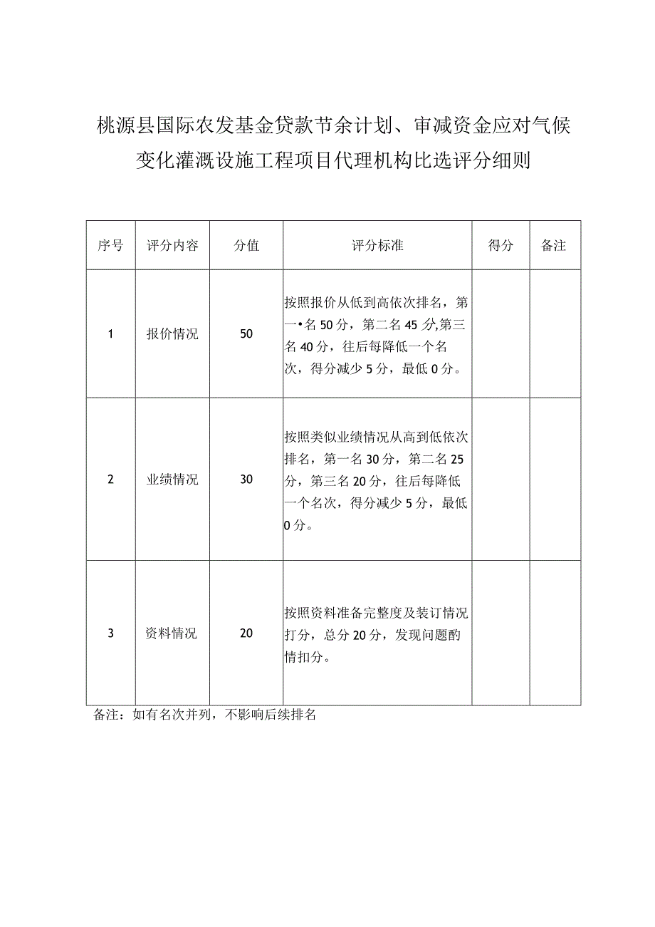 桃源县国际农发基金贷款节余计划、审减资金应对气候变化灌溉设施工程项目代理机构比选评分细则.docx_第1页