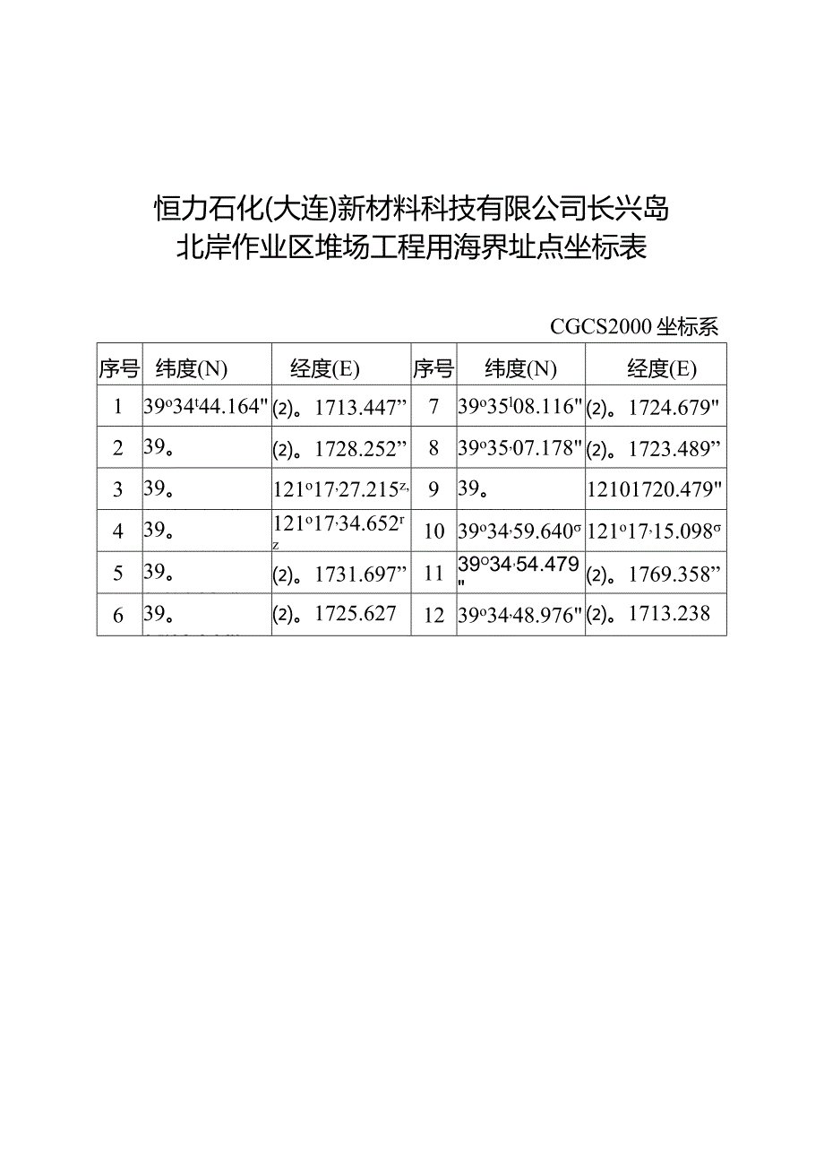 恒力石化大连新材料科技有限公司长兴岛北岸作业区堆场工程用海界址点坐标表.docx_第1页