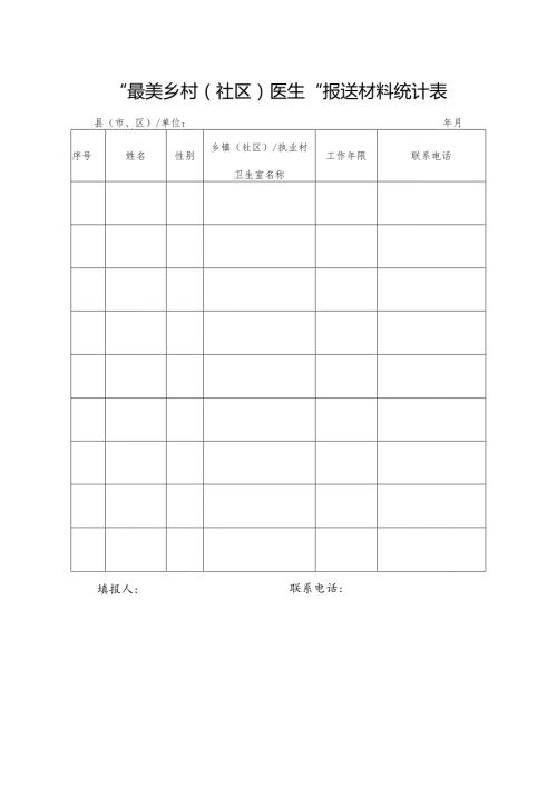 “最美乡村社区医生”报送材料统计表县市、区单位年月.docx